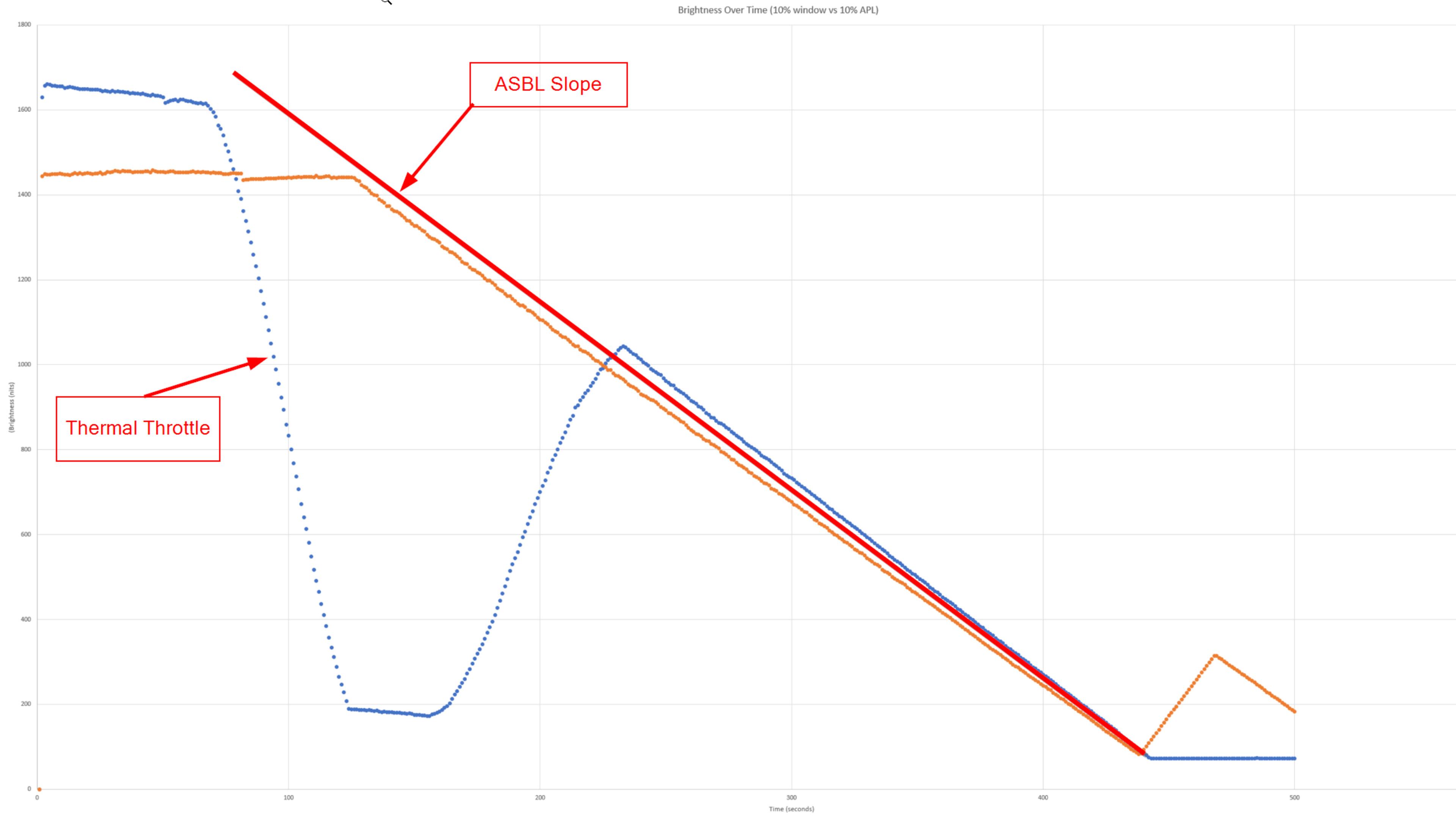 10-percent-brightness-over-time-graph-explanation-large.jpg