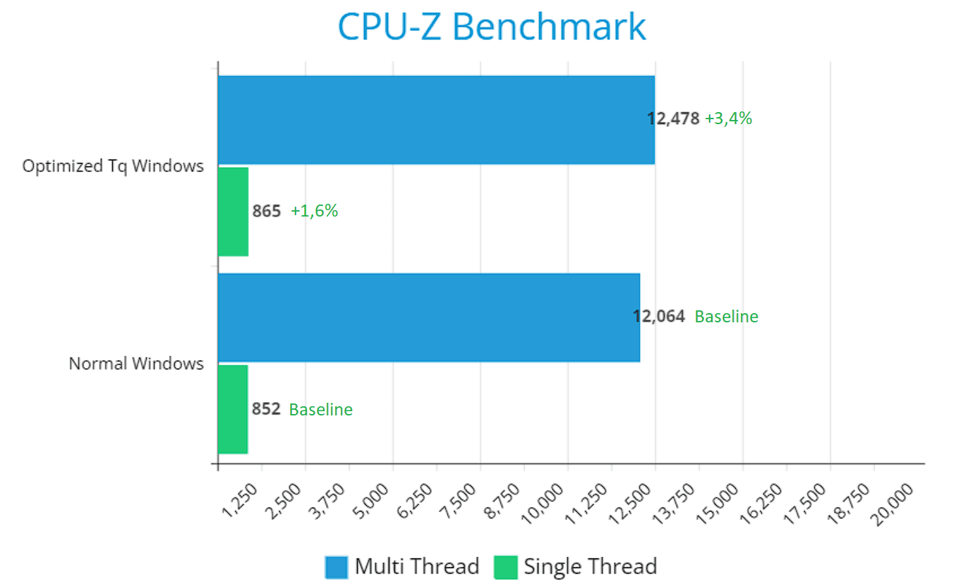 3. CPU-Z Comparison.PNG