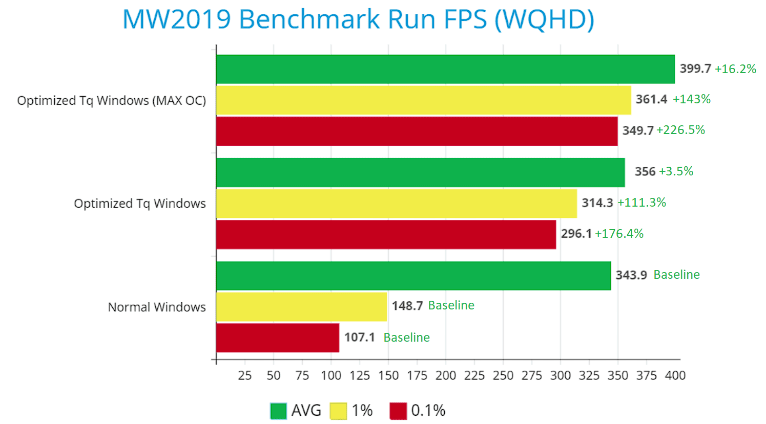 8. WQHD MW Benchmark Run Comparison.PNG