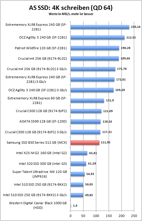 830_as_ssd_4k_write64.png