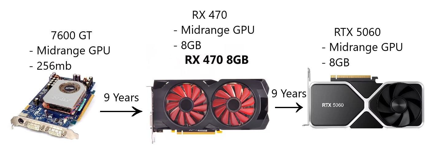 9 Years GPU.jpg