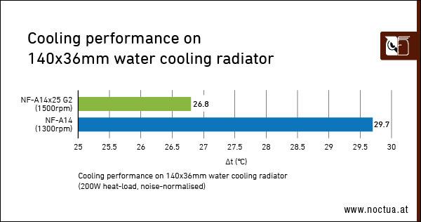 A14_further_reading_2_Cooling_performance_on_140x36mm_water_cooling_radiator-01.jpg