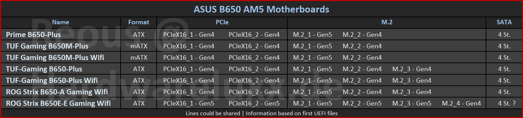 AM5 Asus B650.png