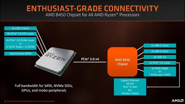 amd-b450-chipsatz-features_6038740.jpg