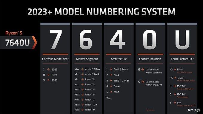 amd-ryzen-7000-mobile-namensschema-2_680px.jpg