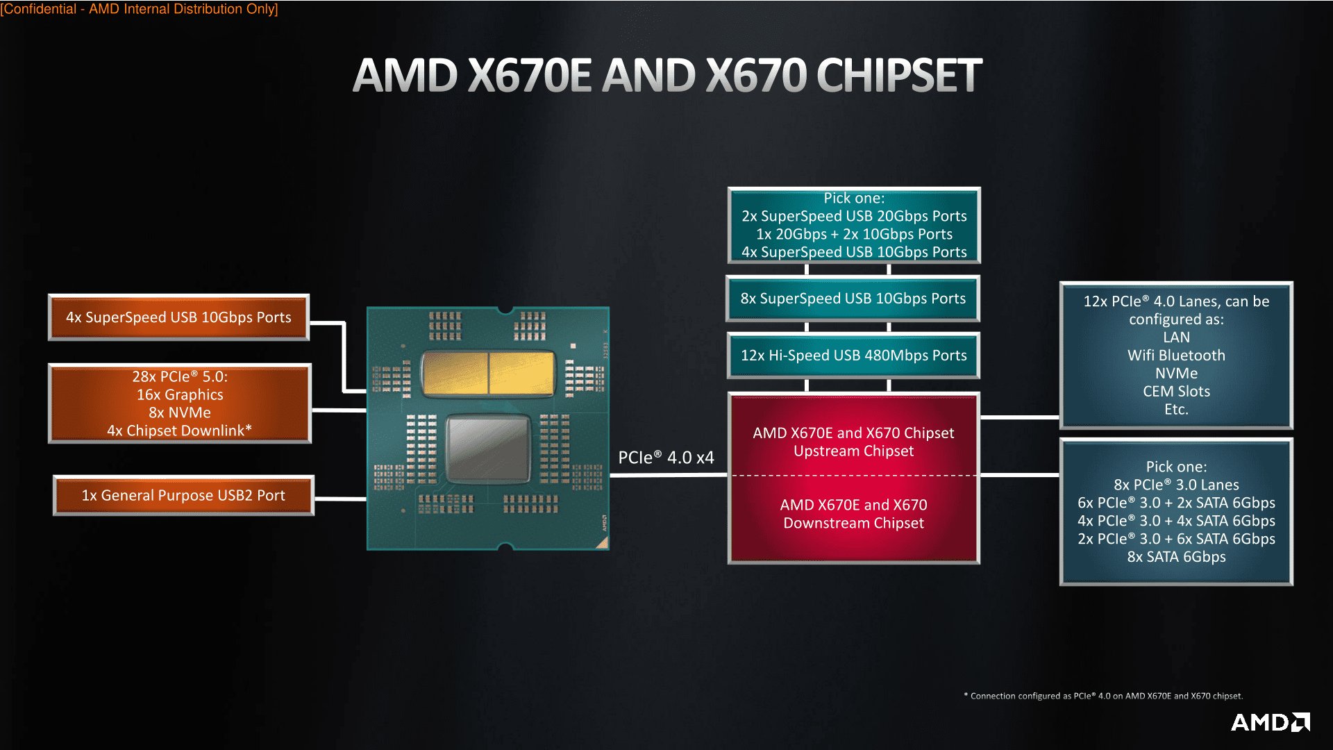 AMD X670 Plattform.png