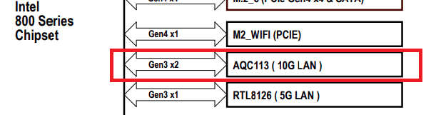 AQC113_PCIe3x2_klein.png