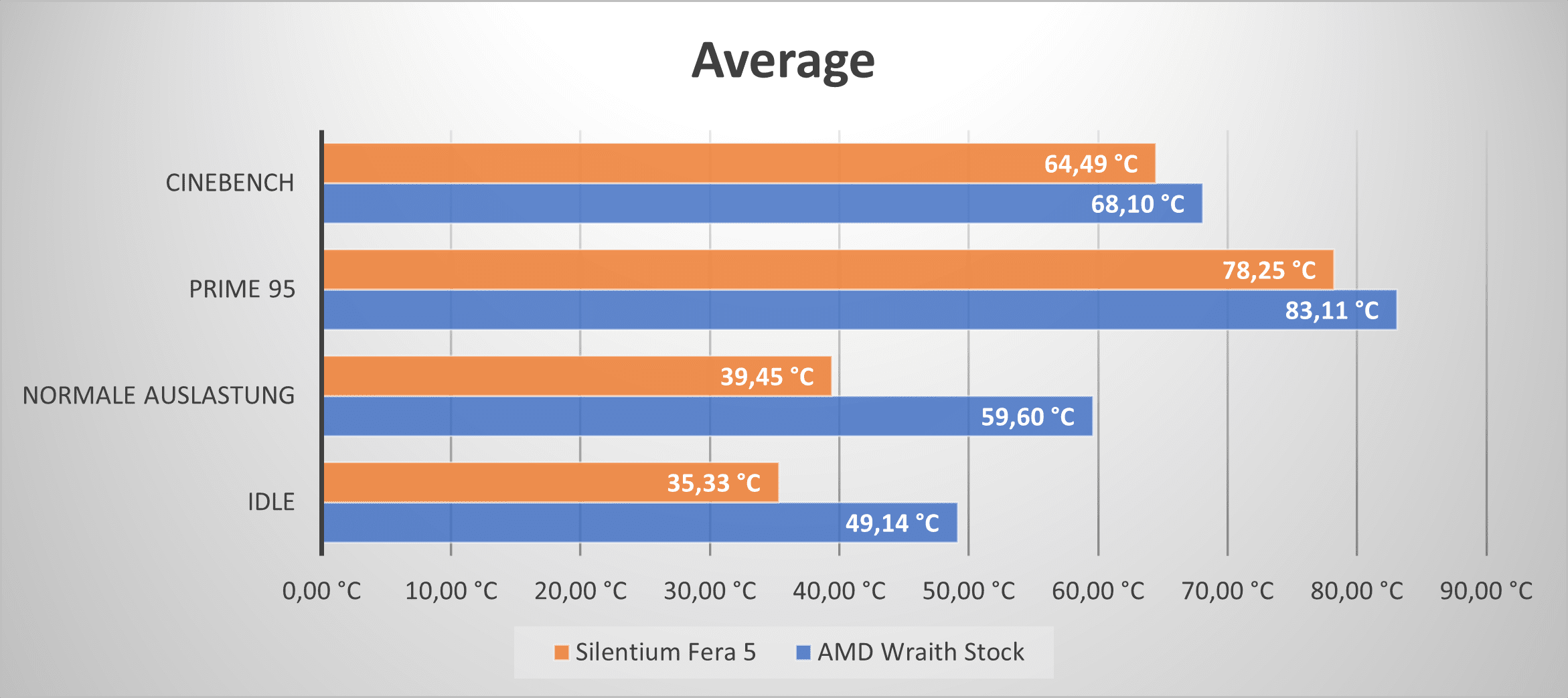 Average Temperatur.png