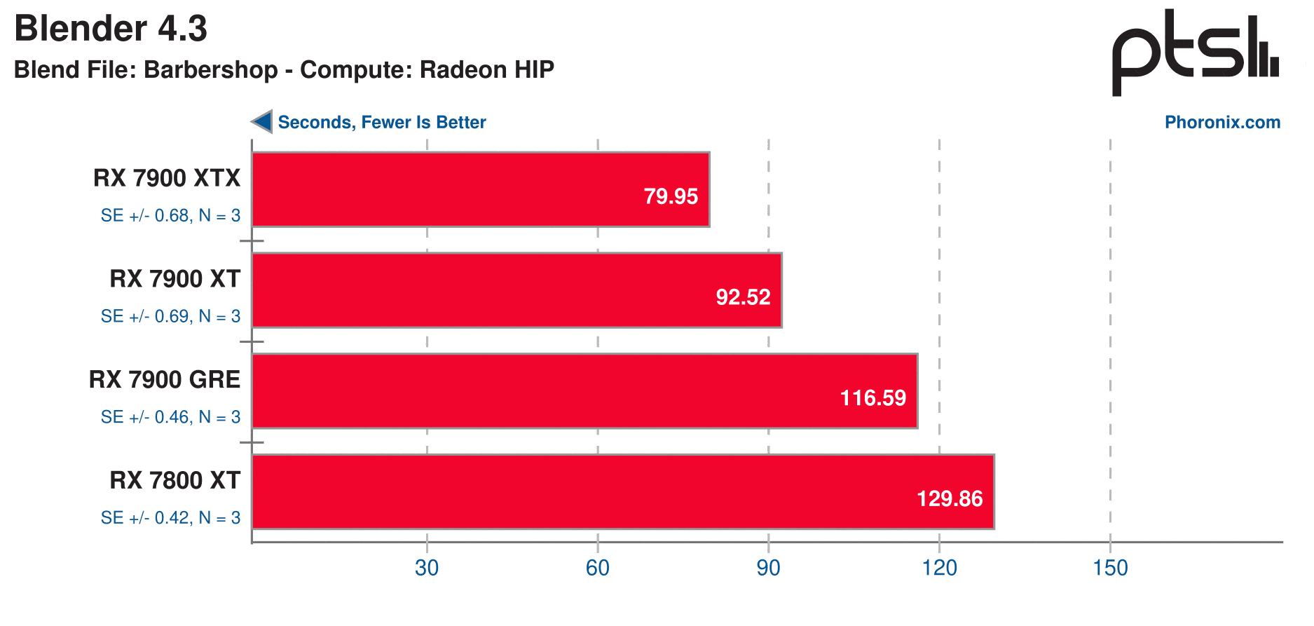 blender-barbershop-radeon-hip.gif
