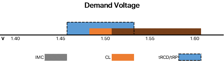Demand Voltage-oor.png