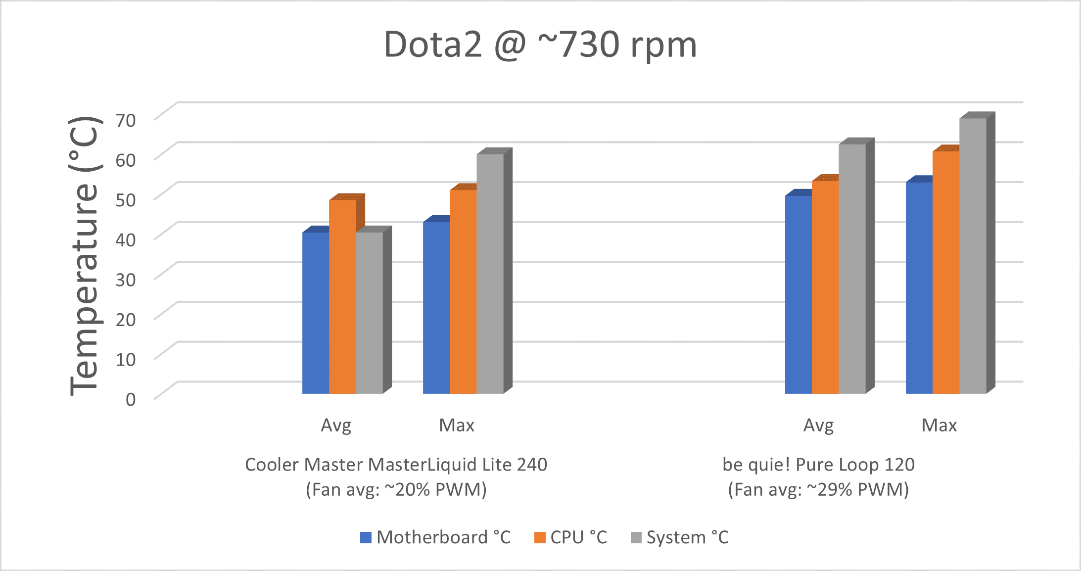 Dota_730rpm.png