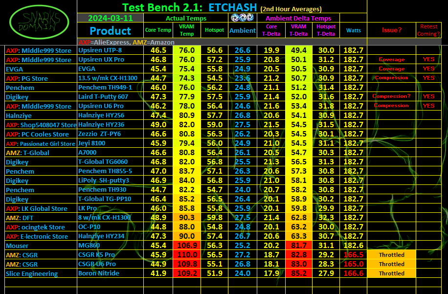 ETCHASH VRAM TIM Chart March 11th 2024.png