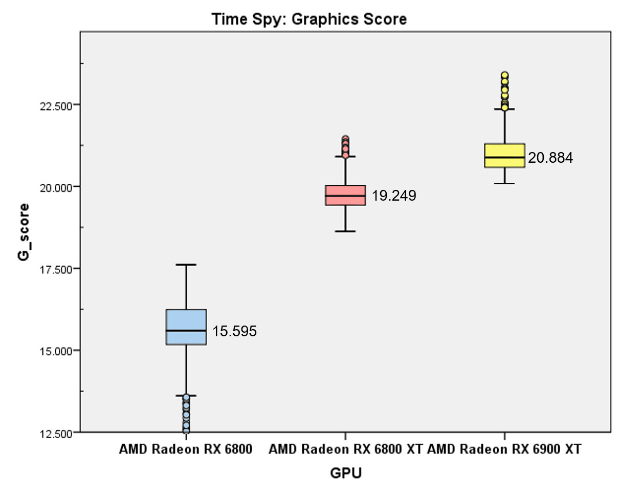 Graphics Score.png