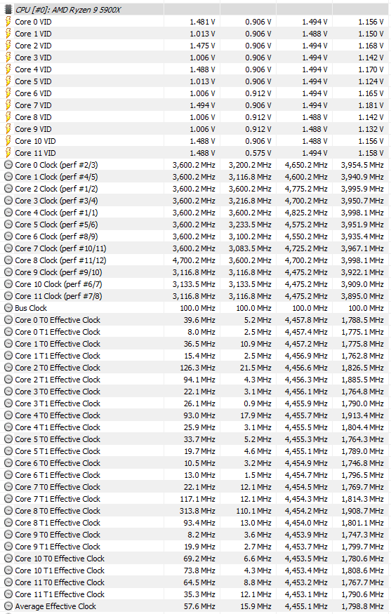 HWInfo PBO an Default Prio 1.PNG