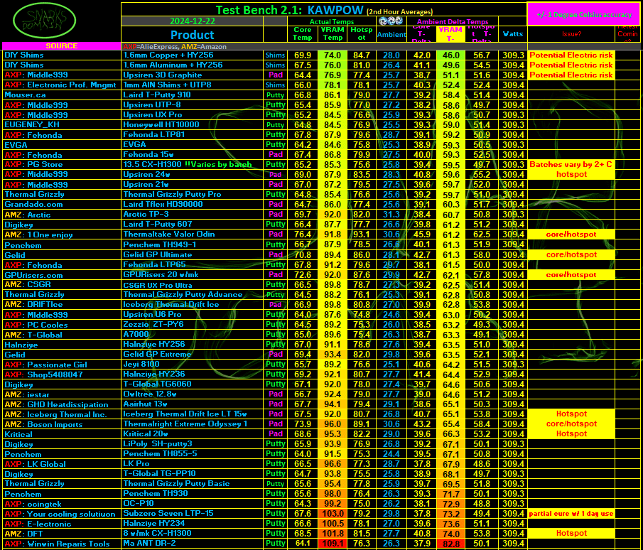 KAWPOW VRAM TIM Chart December 22nd 2024.png