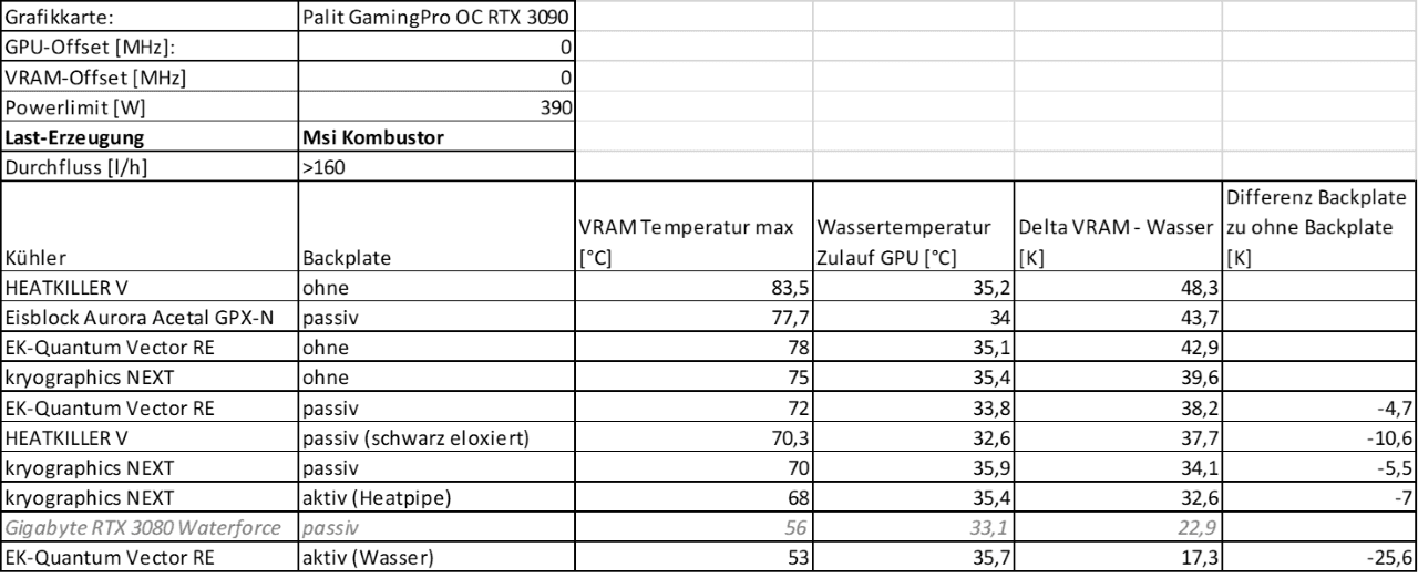 Kombustor Vergleich VRAM-Deltas Tabelle (1) klein.png