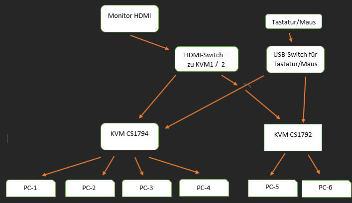 kvm2.png