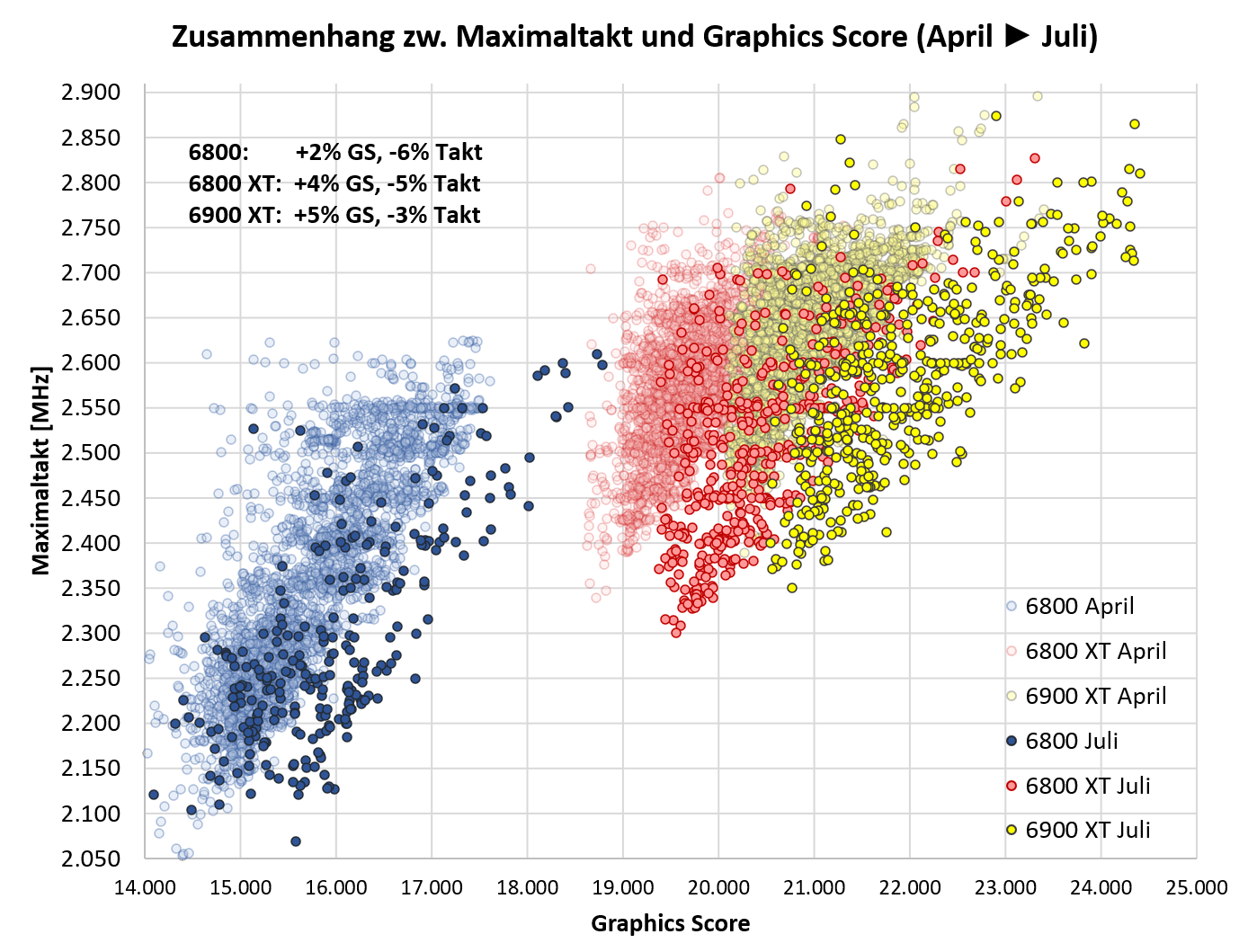 Max Core Frequency - Graphics Score Update Juli.png