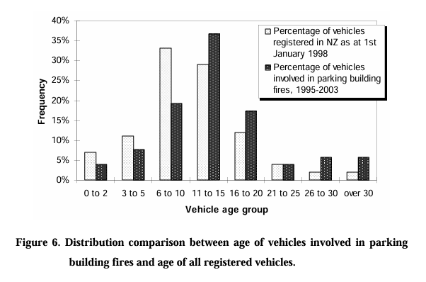 NewSealand_Carfires1995.2023_Age.png