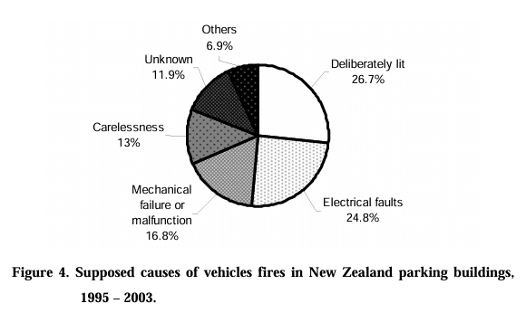 NewSealand_Carfires1995.2023_Causes.png