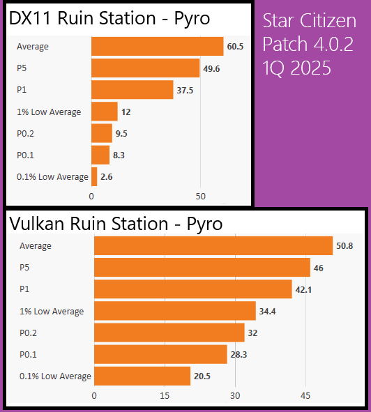 Patch 4.0.2 Ruin Station Vulkan vs DX11.png