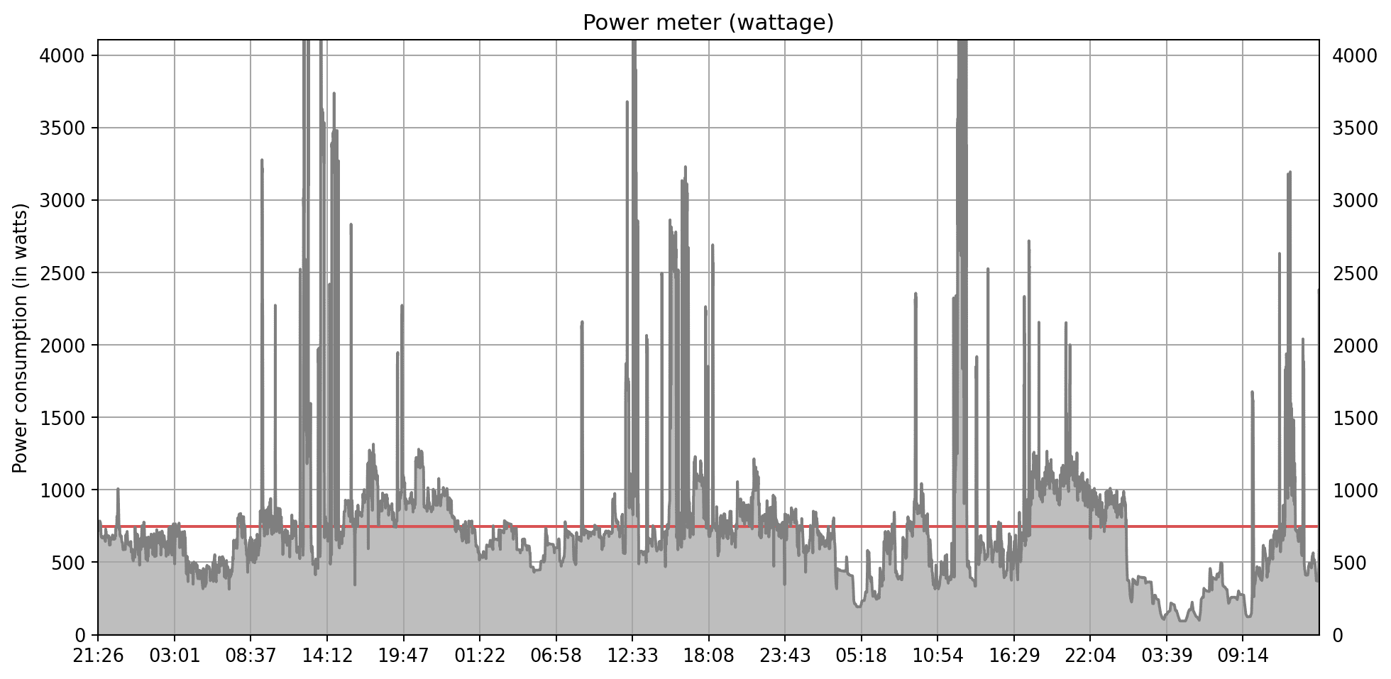 power_meter_wattage.png