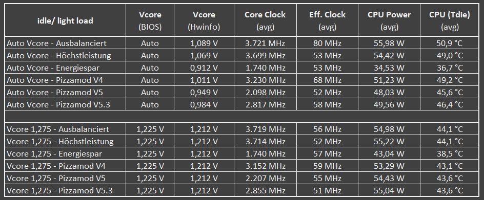Powerprofile - idle.jpg