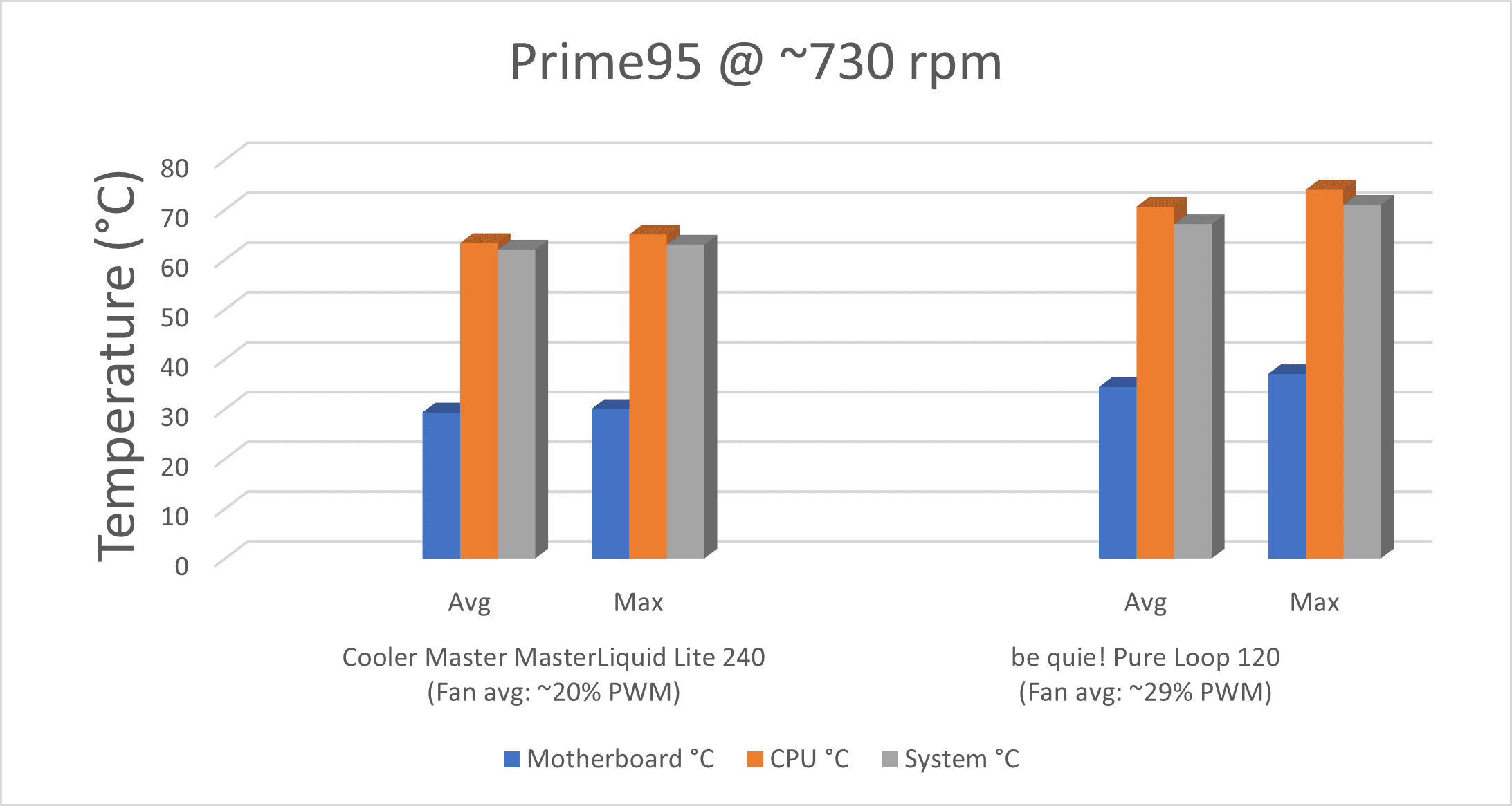 Prime95_730rpm.png