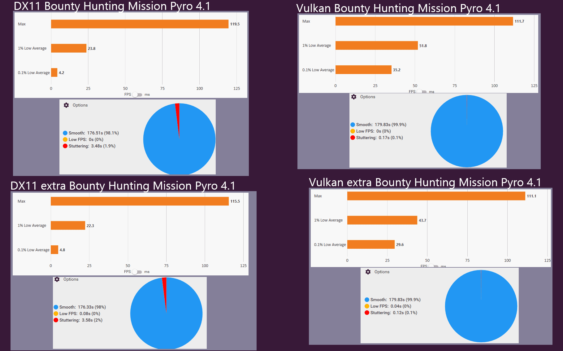 Pyro 4.1 BH Vulkan vs DX11.png