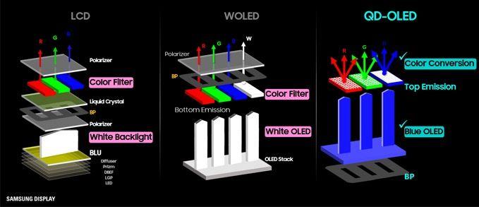 qd-oled-2023-color-conversion.jpg