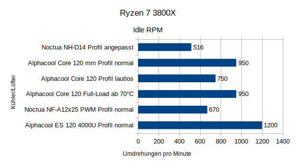 R3800x_idle_rpm.png