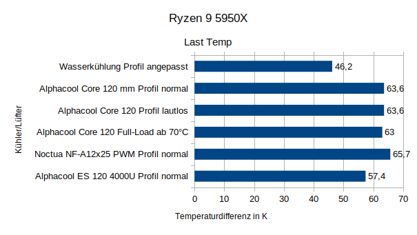 R5950x_load_temp.png