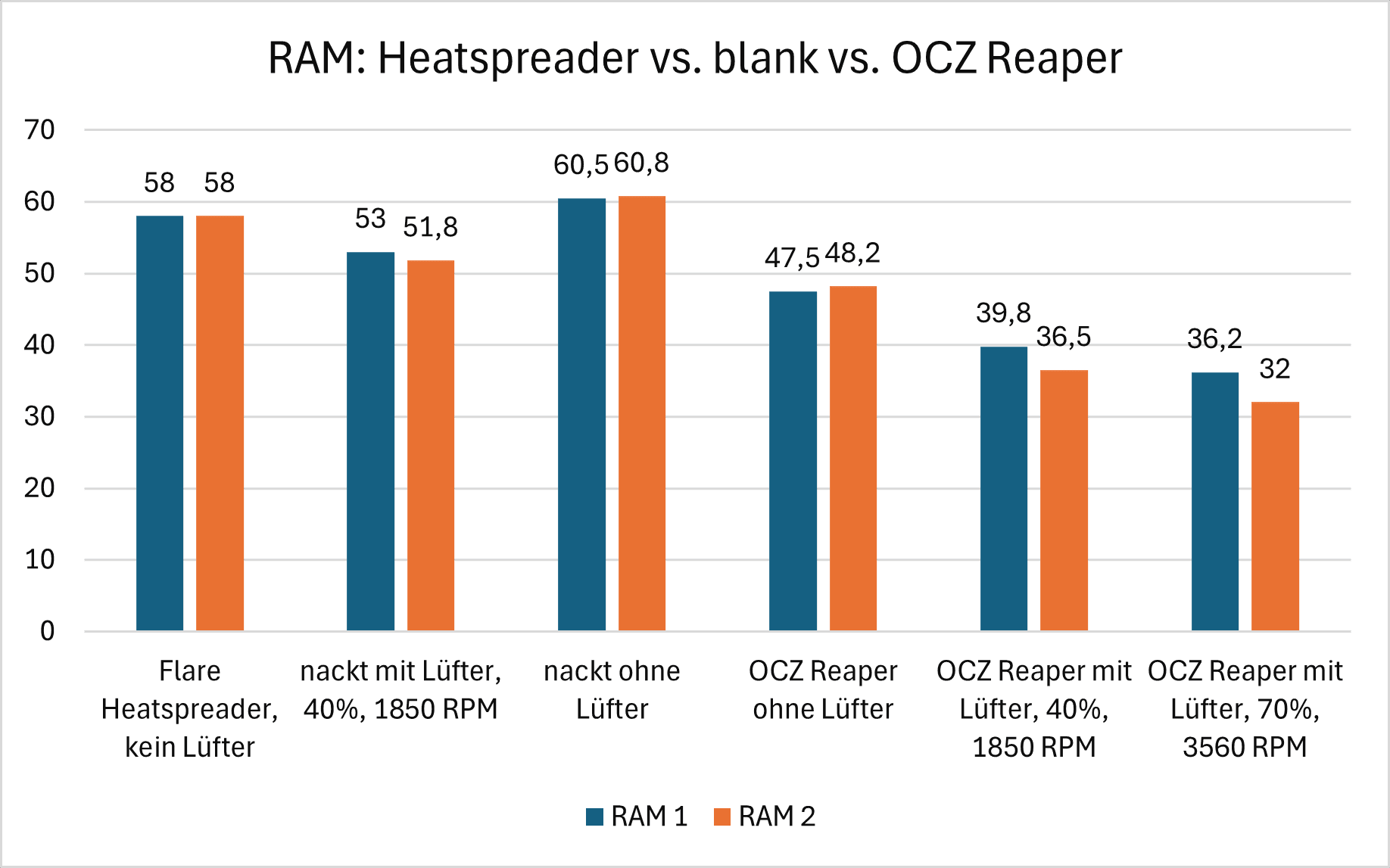 RAM_Lüfter.png