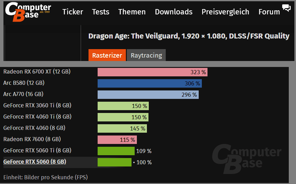 RTX 5060 lol.png