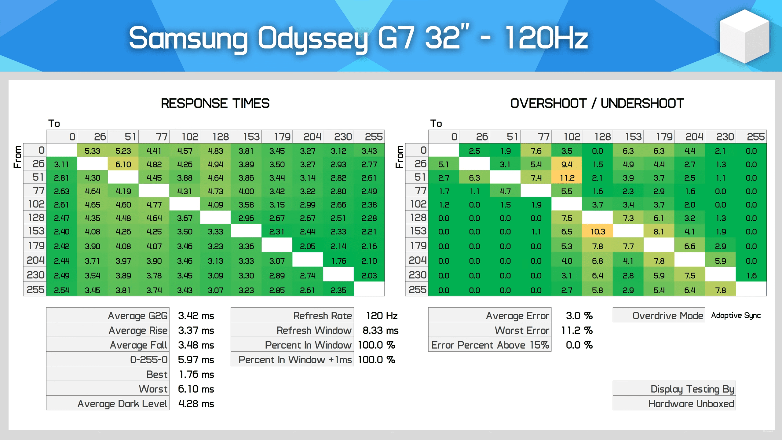 Samsung Odyssey G7 32 120 Hz.png