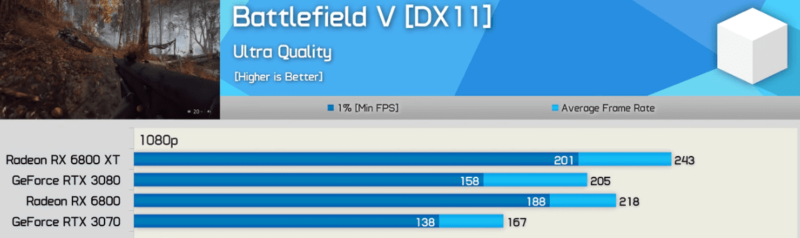 Screenshot 2021-11-28 at 21-13-03 Radeon RX 6800 XT vs GeForce RTX 3080, 30 Game Benchmark 108...png