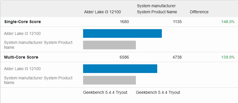Screenshot 2022-01-30 at 03-10-50 Alder Lake i3 12100 vs System manufacturer System Product Na...png