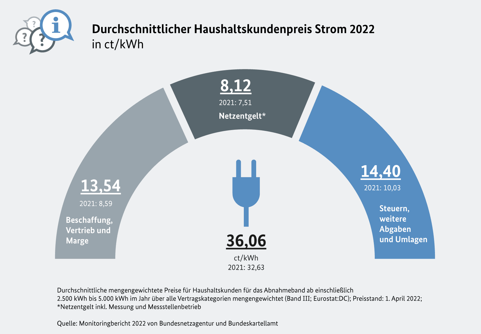 Strompreiszusammensetzung.png
