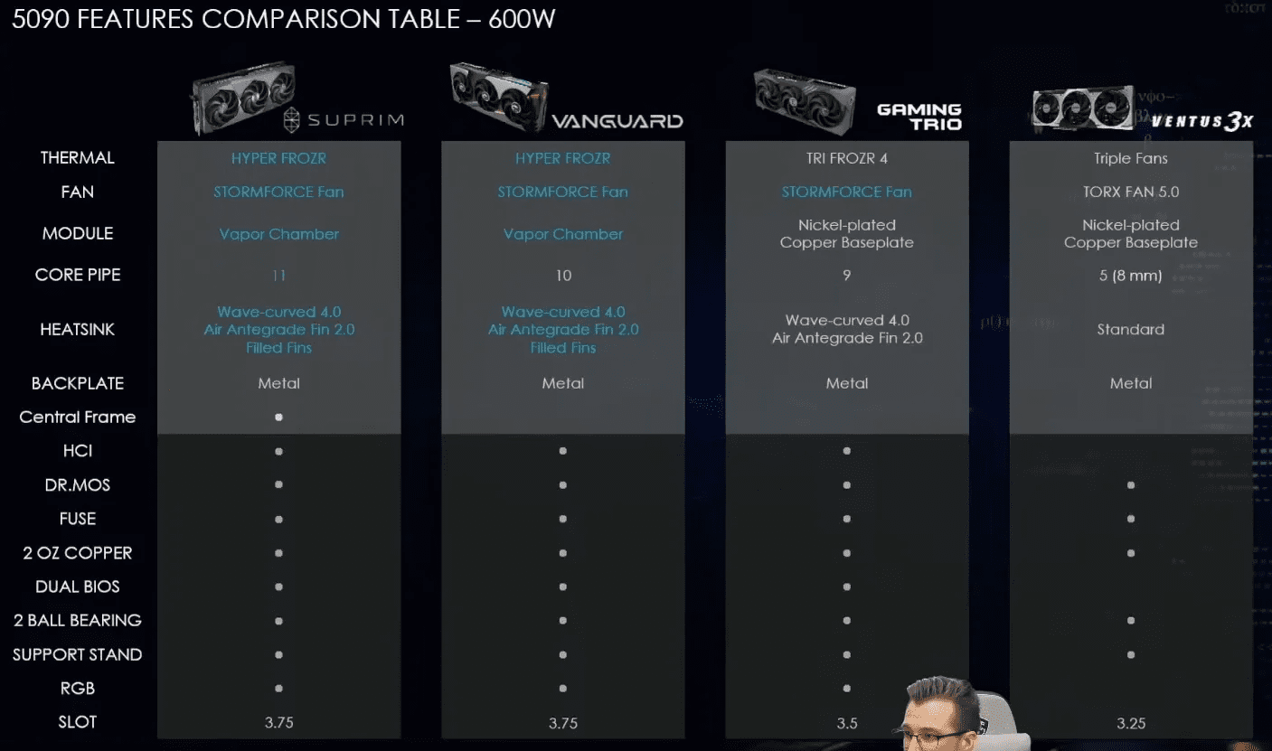 suprim-vs-vanguard.png