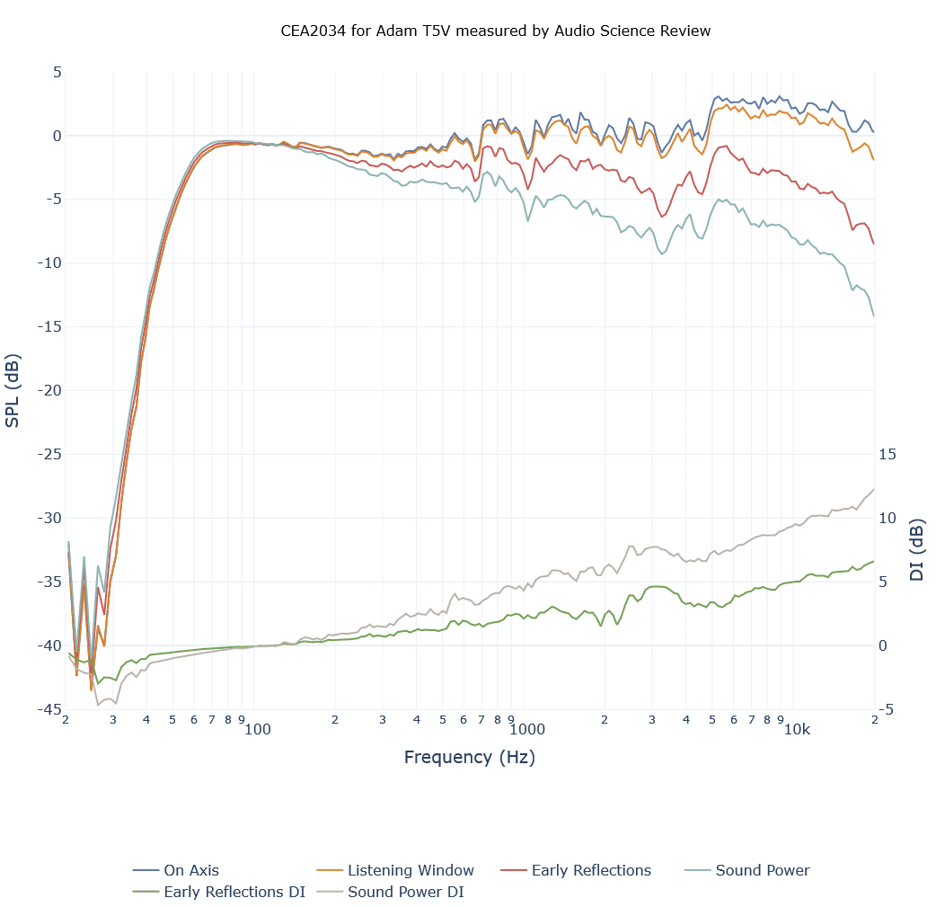 t5v-cea2034-asr.png