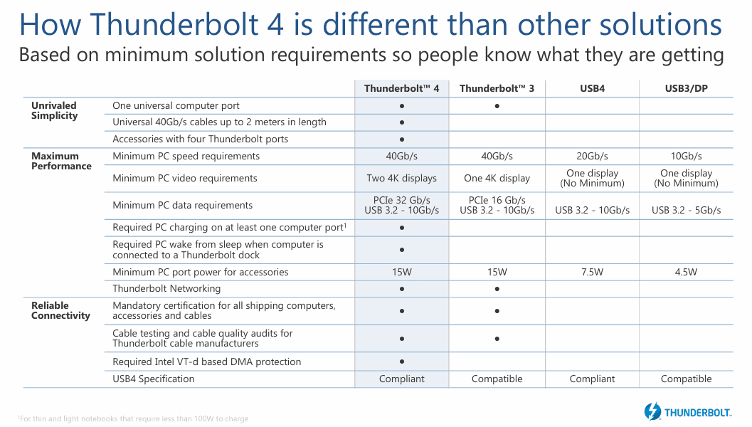 TB4_VS_USB4_big.png