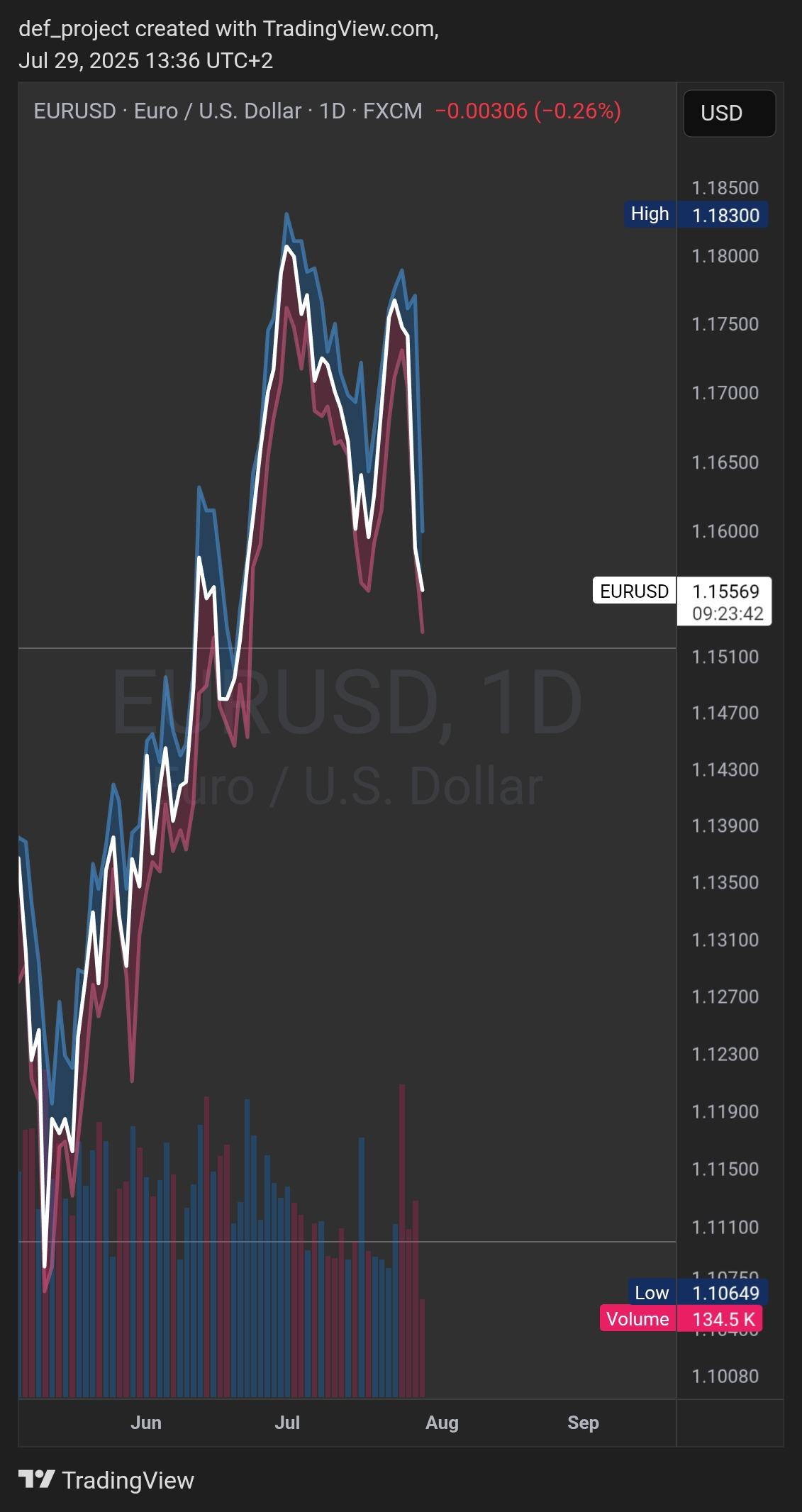 TradingView_Screenshot_1753788979414.jpg