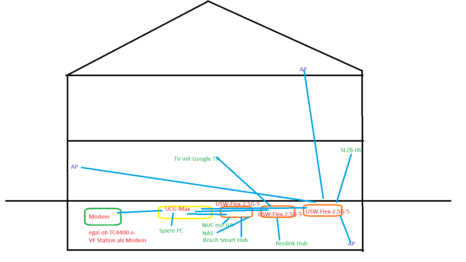 UniFi v1.png