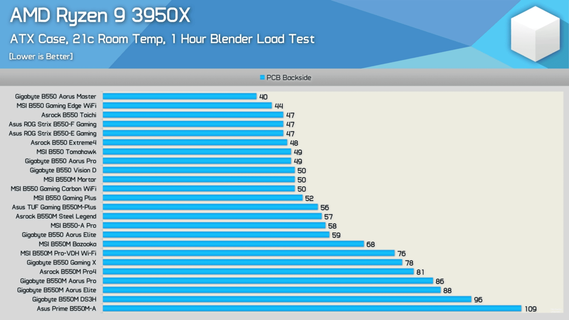 vrm temperatures.png