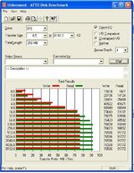 Mtron Mobi 3000 leer WinXp neue Firmware ATTO.jpg