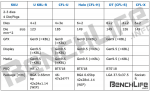 Intel CFL-S Platform Comparison.png