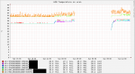 HDD Temperature on uran.png