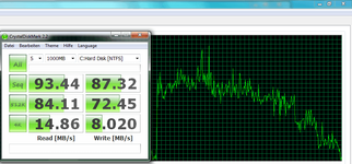 64GB Ultradirve ME 1571 BitLocker TaskMgr max_Performance CDM_2_2.png