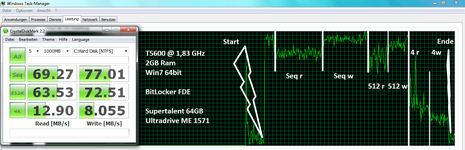 64GB Ultradirve ME 1571 BitLocker TaskMgr CDM_2_2.png