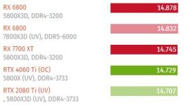 SNlight_6800@CB-Userbenchmark.JPG